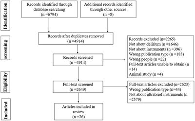 Detecting delirium: a systematic review of ultrabrief identification instruments for hospital patients